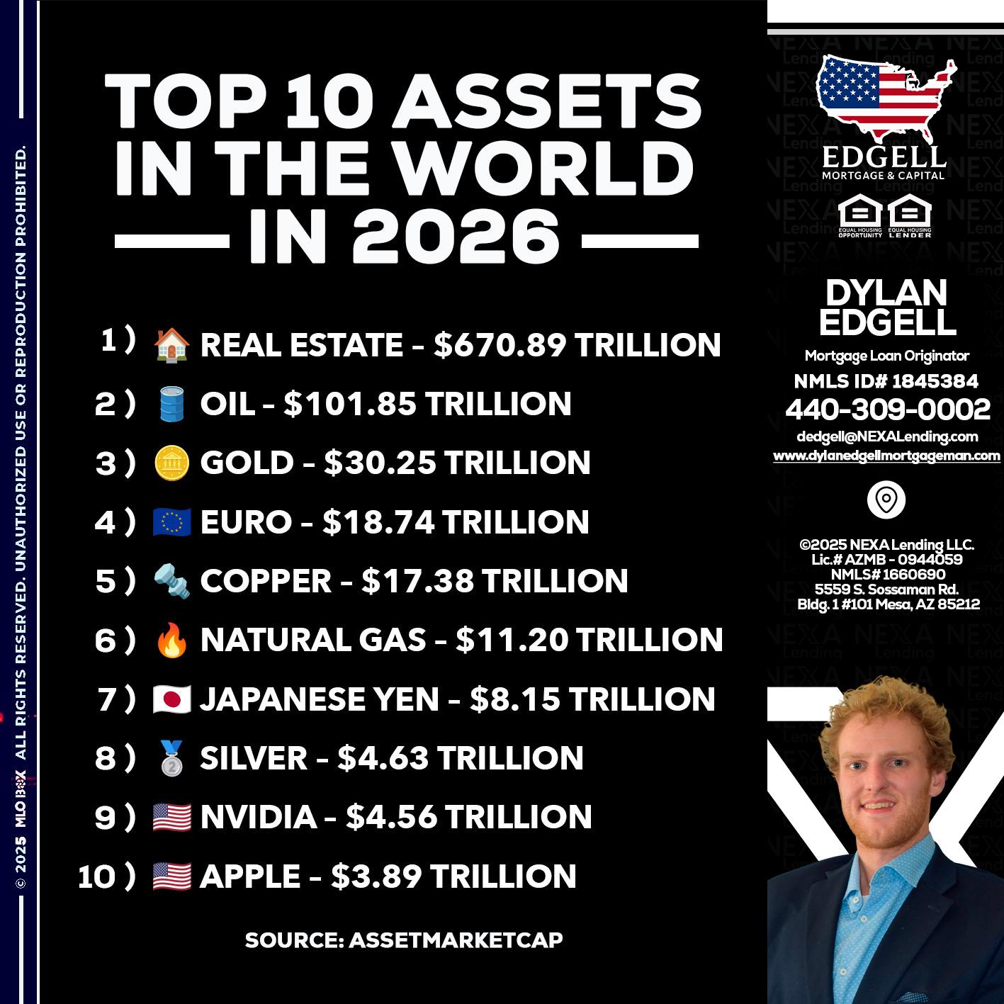 top 10 - Dylan Todd Edgell -Senior Sales Manager