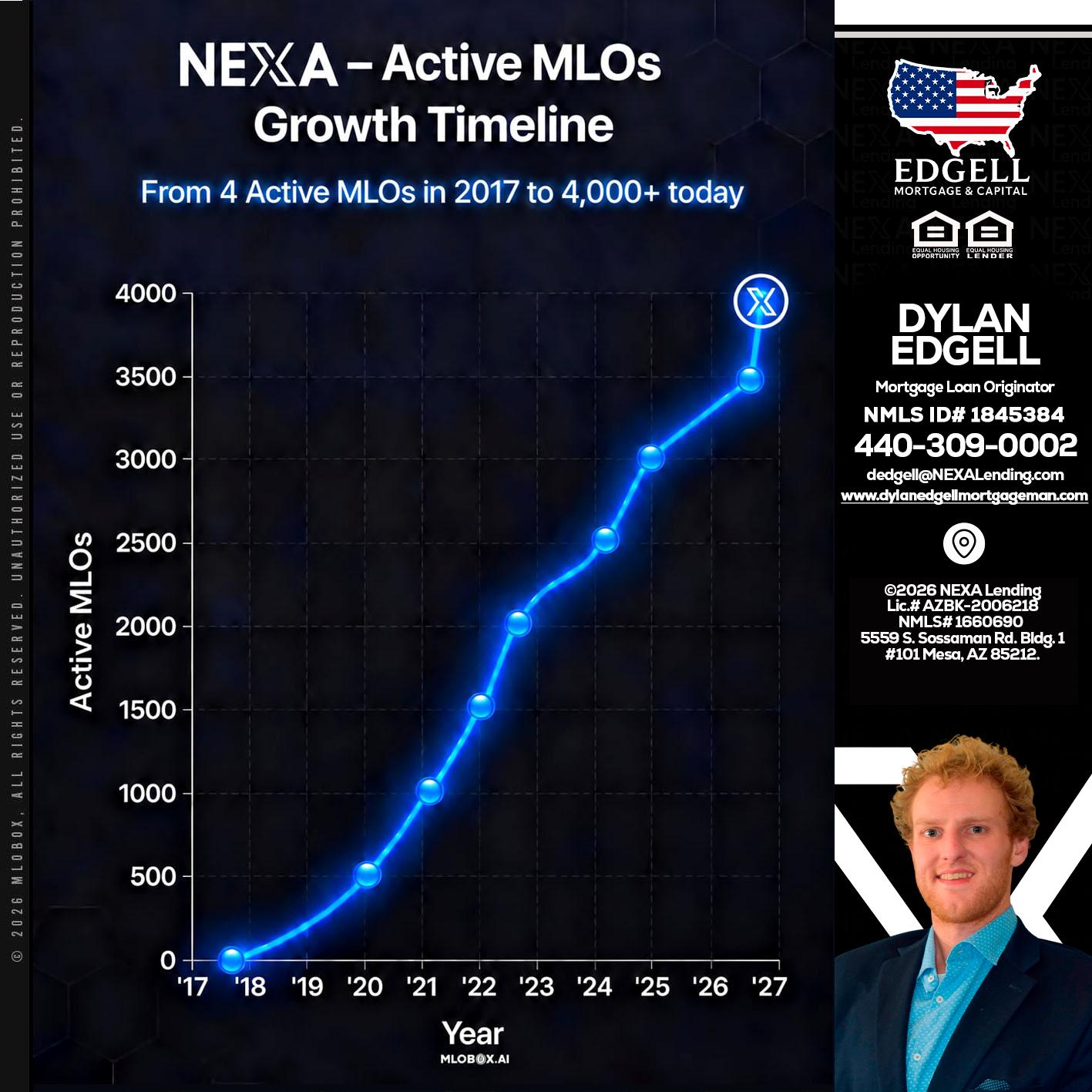 NEXA ACTIVE MLOs - Dylan Todd Edgell -Senior Sales Manager