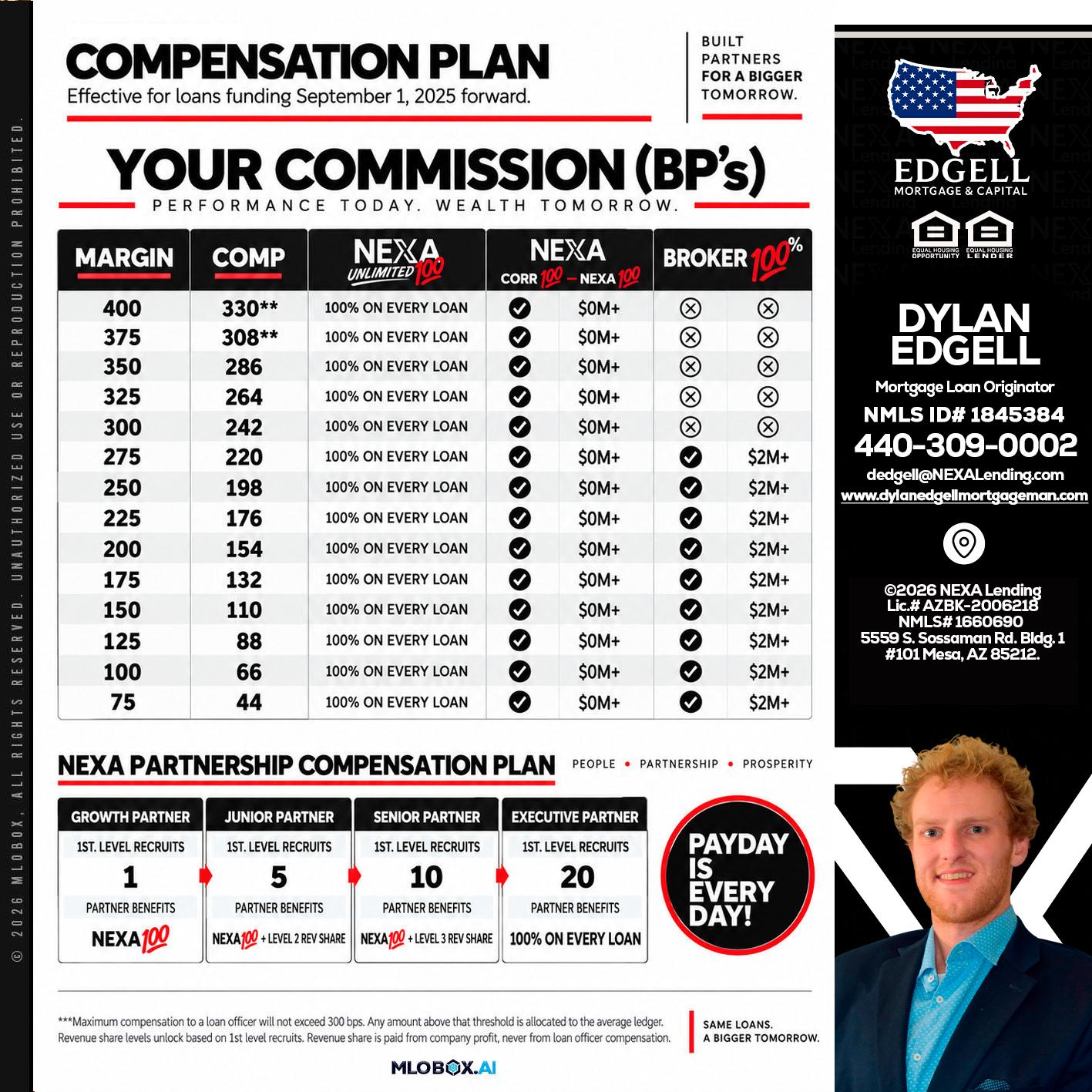 COMPENSATION PLAN - Dylan Todd Edgell -Senior Sales Manager